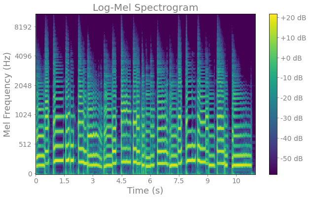 Spectrogram Guitars Effected Guitar Dataset Demo